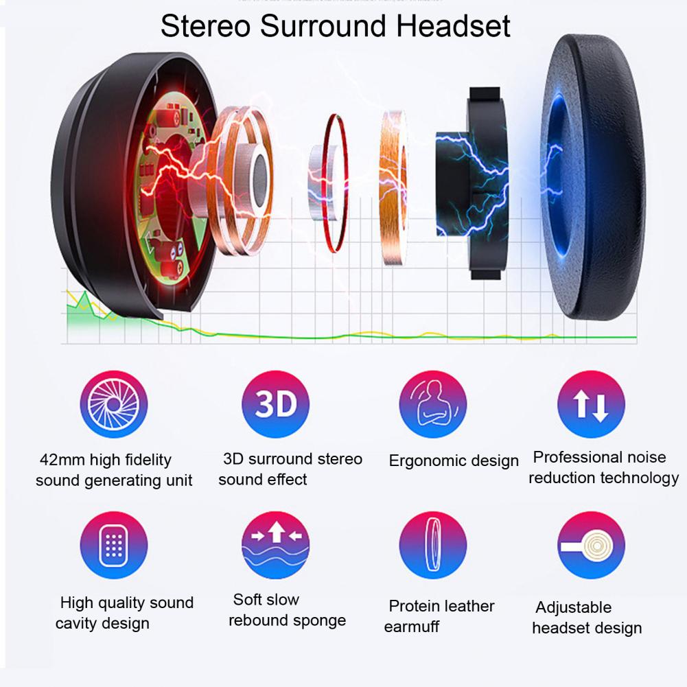 Viar 3D Virtual Reality VR Gla - Gaming Accessories Vr 评论和价格